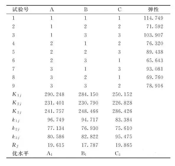 六偏磷酸鈉對(duì)肉制品是水分保持劑