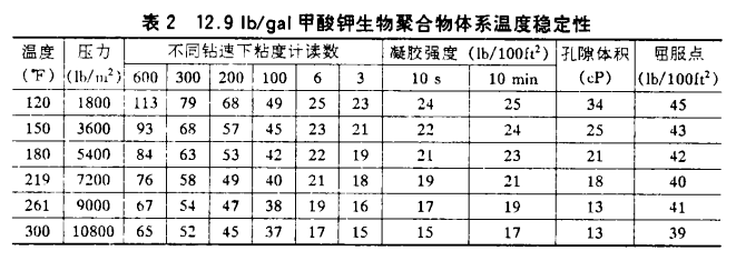 甲酸鉀鉆井液在深井里頂?shù)米「邷?、防得了坍? /></span><br />
<span style=